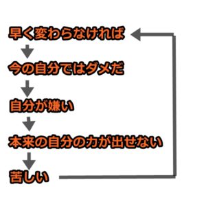 悪循環から抜け出す仕組み 岡田カウンセリングルーム